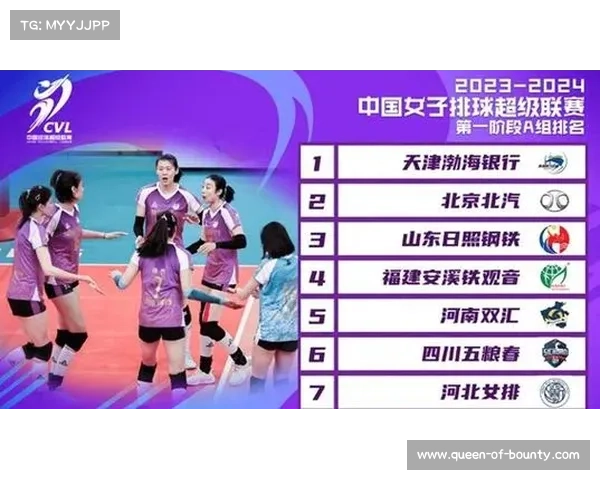 中国女队全胜夺冠创历史新纪录震撼国际篮联3x3挑战赛 中国女队全胜夺冠创历史新纪录震撼国际篮联3x3挑战赛